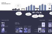 용인문화재단, 2023 문화도시 용인 '도시기록가-아카이빙 프로젝트 아파트편' 성료